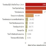 เตือน โรงเรียนเปิดเทอม โรคไข้หวัดใหญ่-มือเท้าปาก ระบาดหนัก เด็กนร.ติด-ป่วยเพียบ