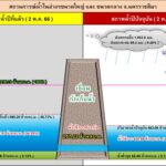 โคราชวิกฤต อ่างเก็บน้ำ 27 แห่งเหลือน้อยมาก แจ้งงดส่งน้ำทำเกษตร คาดแล้งยาวถึง มิ.ย. 