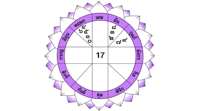 ดวงเด่นรายวัน