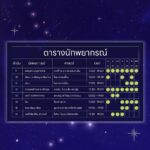 ชวนสายมู อัปเดทดวงชะตาชีวิตครึ่งปีหลัง 