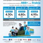 MTC เสนอขายหุ้นกู้ชุดใหม่ จำนวน 3 รุ่น อัตราดอกเบี้ย 4.30% - 4.95% ต่อปี เสนอขายระหว่างวันที่ 14-16 พฤษภาคมนี้ ผ่าน 14 สถาบันการเงินชั้นนำ