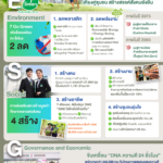 ซีพี ออลล์ เปิดแนวคิด Sustainability framework 2024-2025