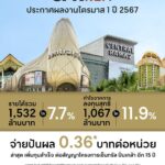 CPNREIT ประกาศผลงานไตรมาส 1 ปี 67 ทำรายได้รวม 1,532 ล้านบาท โต 7.7% 