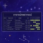 ชวนสายมู อัปเดทดวงชะตาชีวิตครึ่งปีหลัง 
