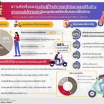 มธ. เผยผลวิจัยคนขับ “เรียกรถผ่านแอป” ชี้อุปสรรคขึ้นทะเบียน