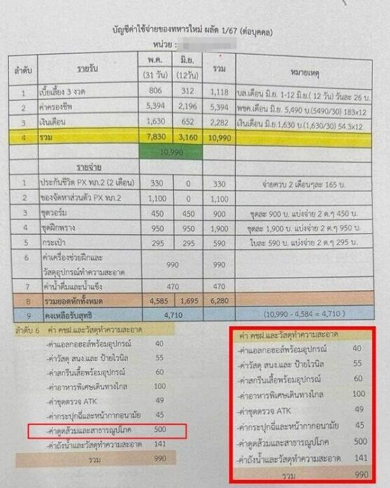 PM Srettha blasts army over unapproved salary deductions | News by Thaiger