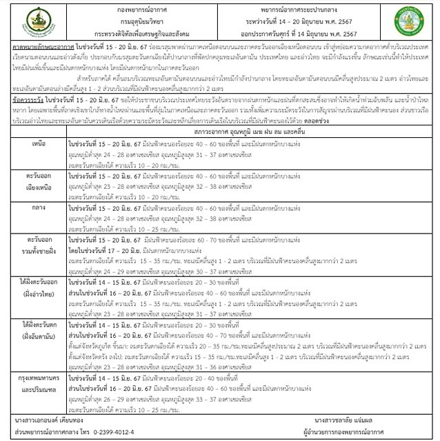 กรมอุตุฯ พยากรณ์อากาศ 7 วันข้างหน้า เตือน มรสุมกระหน่ำ ฝนถล่ม 15-20 มิ.ย.นี้ ตกหนักร้อยละ 60 ของพื้นที่ ระวังอันตราย นำท่วมฉับพลันและน้ำป่าไหลหลาก