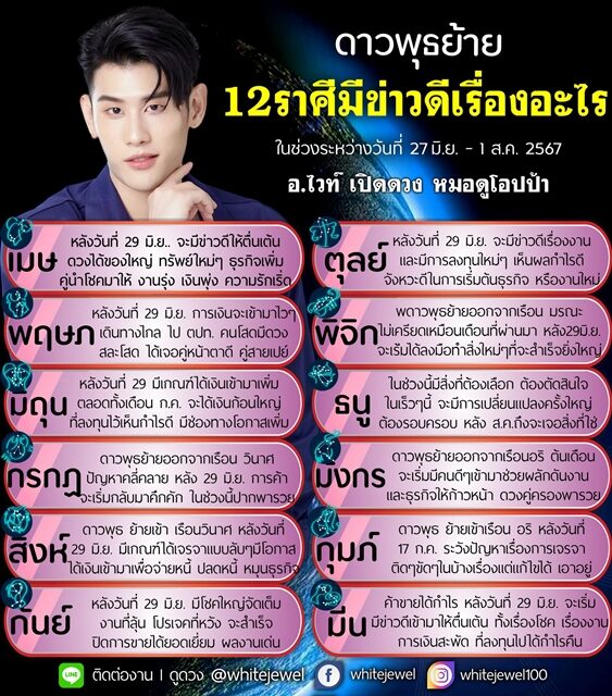 อ.ไวท์ เผย ดาวพุธย้าย 12 ราศีมีข่าวดีเรื่องอะไรบ้าง หลังวันที่เท่าไหร่ งานรุ่ง เงินพุ่ง โชคใหญ่จัดเต็ม เปิดชะตาราศี มีการเปลี่ยนแปลงครั้งใหญ่ พ้นเดือนไหนเจอสิ่งที่ใช่