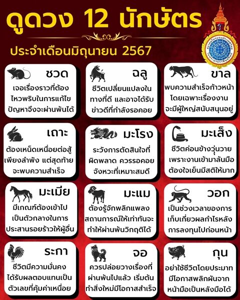 สมาคมโหรฯ เปิดชะตา 12 นักษัตร ประจำเดือนมิถุนายน นักษัตรไหน ชีวิตเปลี่ยนแปลงในทางที่ดี เป็นช่วงเวลาเก็บเกี่ยวผลกำไร ระวังติดสินใจผิดพลาด