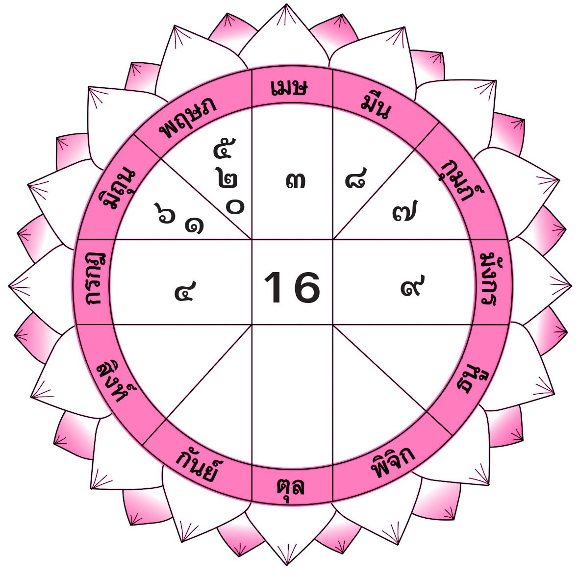 ดวงเด่นรายวัน - วันอังคารที่ 2 กรกฎาคม พ.ศ. 2567
