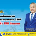ประกันสังคม จ่ายค่าทำฟันกว่า 158 ล้านบาท 