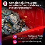 “โลกเดือด” เป็นเรื่องของทุกคน!