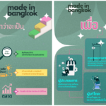 กรุงเทพมหานครมีดี  มีสินค้าตราสัญลักษณ์ Made in Bangkok