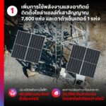 “โลกเดือด” เป็นเรื่องของทุกคน!