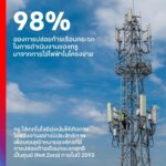 “โลกเดือด” เป็นเรื่องของทุกคน!