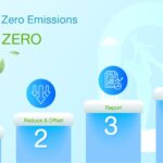 มุ่งสู่องค์กร ‘Net Zero’ ด้วย ‘GAIA ZERO’ แพลตฟอร์มจัดทำบัญชีคาร์บอน สอดคล้องแนวคิด ESG