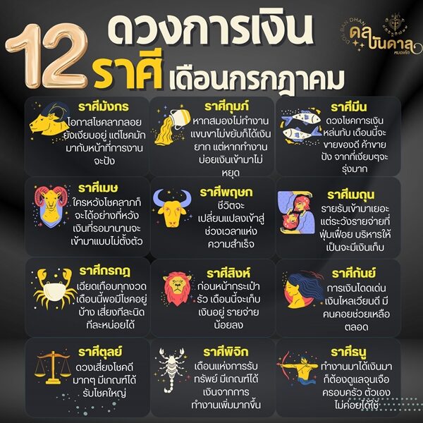 หมอเค้ก Magic stone เปิดดวงการเงิน 12 ราศี ประจำเดือนกรกฎาคม เผย ราศีไหนเดือนแห่งการรับทรัพย์ ดวงเสี่ยงโชคดีมาก ๆ การเงินโดดเด่น