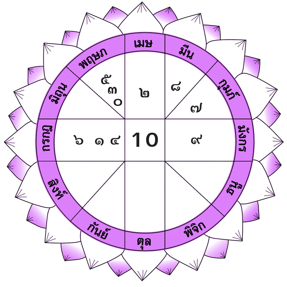 ดวงเด่นรายวัน - วันเสาร์ที่ 27 กรกฎาคม พ.ศ. 2567