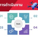 ที่แรกภาคใต้ ศูนย์วิศวกรรมอากาศยานไร้คนขับ PSU-UAV เล็งเปิดเต็มรูปแบบ ต.ค. นี้