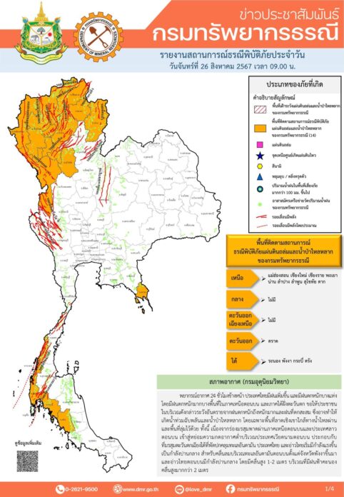 เปิดพื้นที่เสี่ยง ดินถล่ม น้ำป่า 54 จังหวัด 1,984 ตำบล เหนือเสี่ยงสูงสุด เผยสาเหตุ