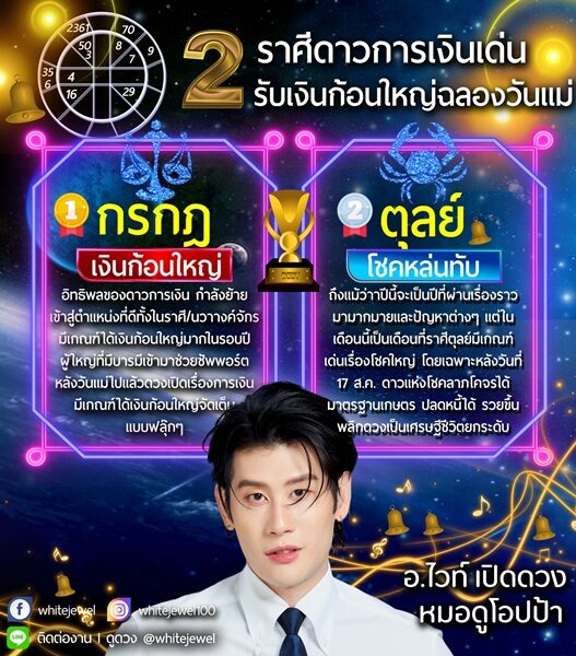 อ.ไวท์ เปิดชะตา 2 ราศี ดาวการเงินเด่น รับเงินก้อนใหญ่ฉลองวันแม่ เผยอีกราศี โชคหล่นทับ ปลดหนี้ได้ รวยขึ้น พลิกดวงเป็นเศรษฐีชีวิตยกระดับ