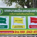 เฝ้าระวังใกล้ชิด แม่น้ำโขงเพิ่มสูงขึ้นใกล้ล้นตลิ่ง สั่งปิดประตูน้ำทุกบาน ระดมตั้งเครื่องสูบน้ำป้องทะลักท่วมเมือง