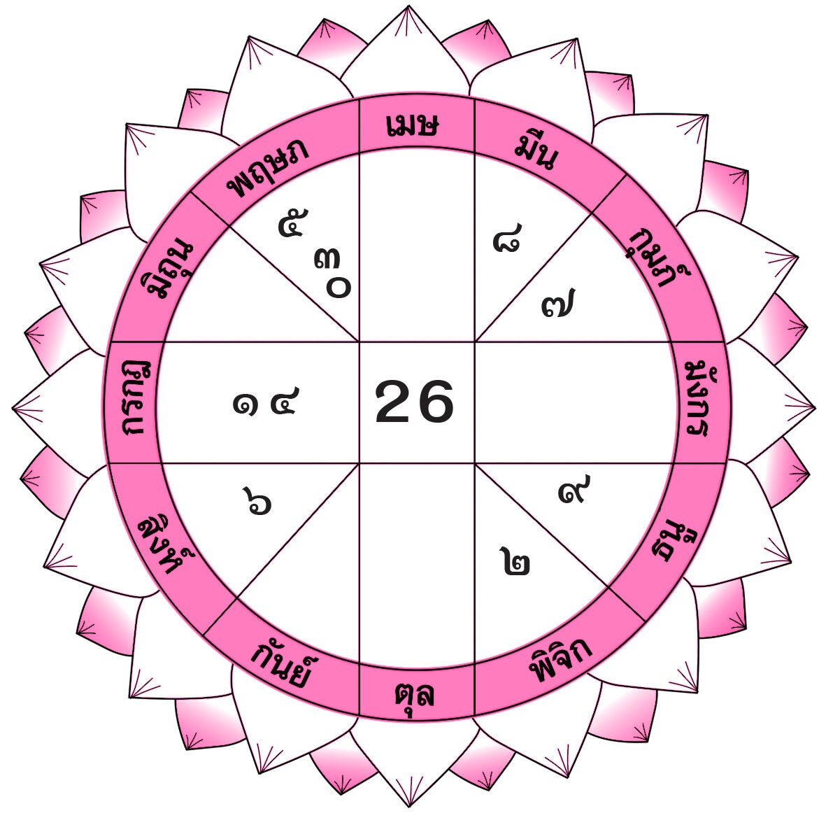 ดวงเด่นรายวัน - วันอังคารที่ 13 สิงหาคม พ.ศ.2567