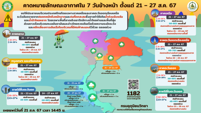 กรมอุตุนิยมวิทยา พยากรณ์อากาศวันพรุ่งนี้ เตือน 33 จังหวัดฝนฟ้าคะนอง ภาคเหนือ หนักสุด 80%