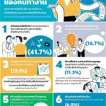 ไทยพีบีเอส จับมือ 10 องค์กรภาคีเครือข่าย เปิดตัวโครงการ Happyland แดน (เคย) สุขใจ