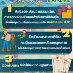กรมที่ดินออกมาตรการช่วยเหลือประชาชนที่ได้รับผลกระทบจากอุทกภัย