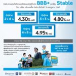 MTC พร้อมเสนอขายหุ้นกู้ชุดใหม่ 3 ชุด อัตราดอกเบี้ย 4.30% - 4.95% ต่อปี