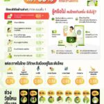 ความปลอดภัยทางไซเบอร์ คืออะไร ทำไมคนไทยยังขาดทักษะ เปิดดัชนีสุขภาวะทางดิจิทัล โดย AIS