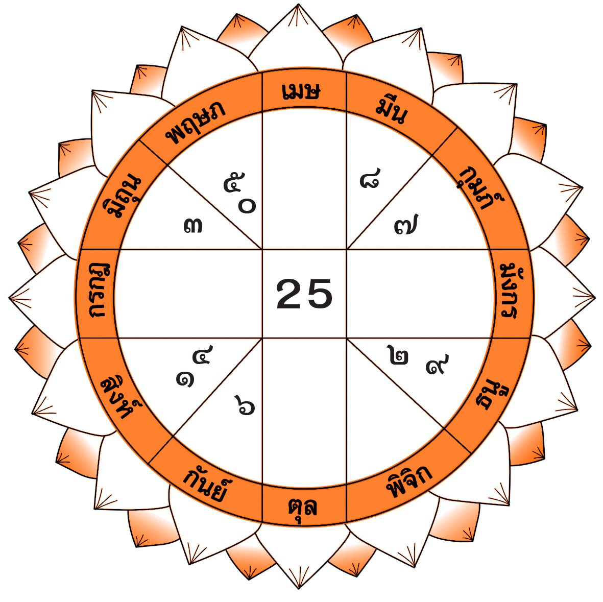 ดวงเด่นรายวัน - วันพฤหัสบดีที่ 12 กันยายน พ.ศ.256