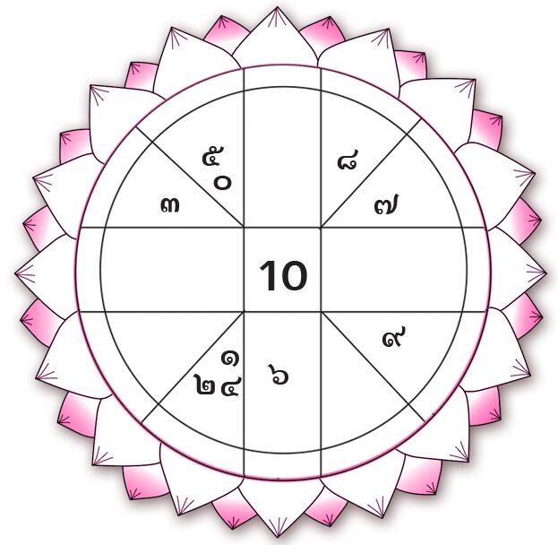 ดวงเฮงดวงปัง - วันอังคารที่ 1 ตุลาคม พ.ศ.2567