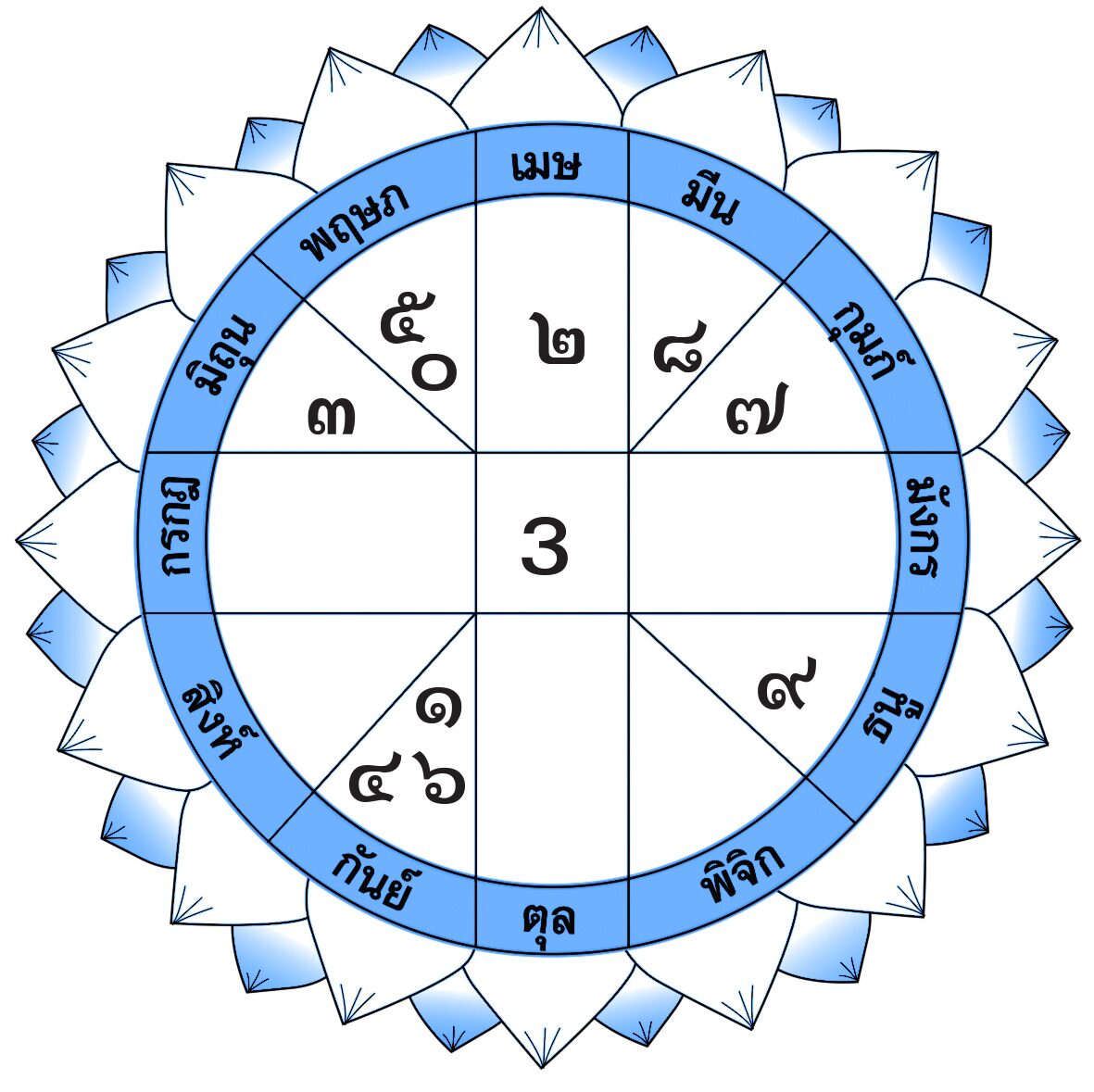 ดวงเด่นรายวัน