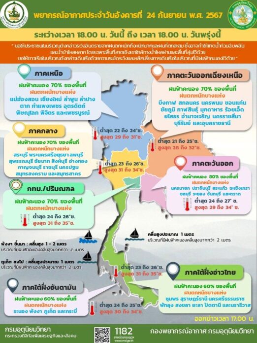 กรมอุตุนิยมวิทยา พยากรณ์อากาศวันพรุ่งนี้ เตือน 55 จังหวัด-กทม. ฝนถล่มหนัก