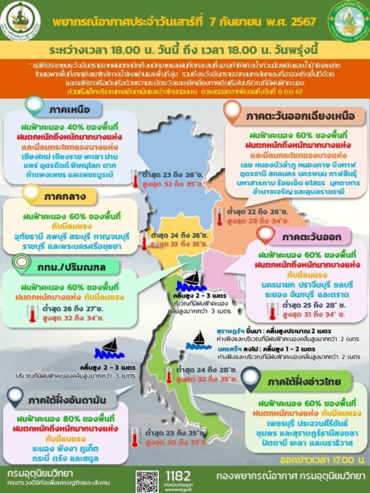 พยากรณ์อากาศประจำวัน