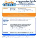 ทีทีบี ออกมาตรการ “ตั้งหลัก” ช่วยเหลือลูกค้าสินเชื่อที่ได้รับผลกระทบจากน้ำท่วม