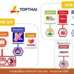 DITP จับมือ Letstango.com ดันสินค้าไทยบุกตลาดออนไลน์ตะวันออกกลาง