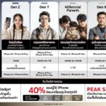 The 1 Insight เผยเทรนด์พฤติกรรม 5 กลุ่มสาวก iPhone ผู้ขับเคลื่อนยอดขายตัวจริง
