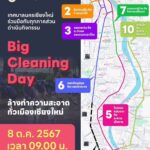 ผอ.สำนักชป.1 สั่งระดม "คลีนนิ่ง" เร่งฟื้นฟู หลังน้ำลดโซน7 เพื่อบรรเทาทุกข์ปชช.