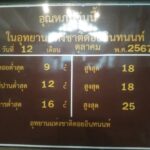 หนาวแล้ว ดอยอินทนนท์ 9 องศา อช.เล็งเปิด 2 จุดอันซีนใหม่ รับฤดูท่องเที่ยวปี'67