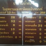 หนาวแล้ว ดอยอินทนนท์ 9 องศา อช.เล็งเปิด 2 จุดอันซีนใหม่ รับฤดูท่องเที่ยวปี'67