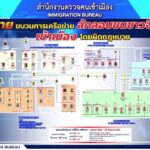 สตม.แถลงปฏิบัติการรุกฆาตนักขนคน กวาดล้างจับกุมขบวนการนําพา-ช่วยต่างด้าวชาวจีน