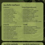 ทบ.เปิดรพ.ทหารทั่วประเทศ รองรับการตรวจโรคก่อนตรวจเลือกทหาร เม.ย.68