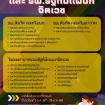 ทบ.เปิดรพ.ทหารทั่วประเทศ รองรับการตรวจโรคก่อนตรวจเลือกทหาร เม.ย.68
