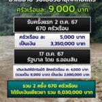 กรมธรณี เตือน 25 จังหวัด ภาคกลาง-ตะวันออก-ใต้ ระวัง แผ่นดินถล่ม-น้ำป่าไหลหลาก