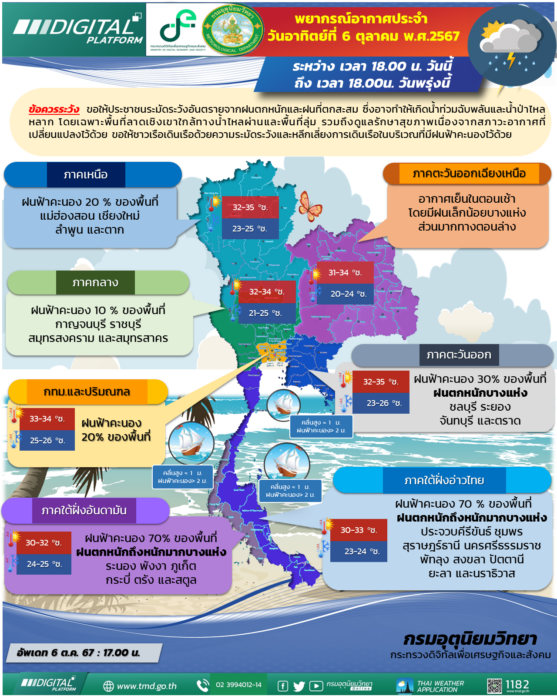 กรมอุตุนิยมวิทยา พยากรณ์อากาศวันพรุ่งนี้ เตือนฝนตก เปิด 27 จังหวัดได้รับผลกระทบ