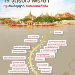 ทรู คอร์ปอเรชั่น ขยายสัญญาณ 5G, 4G, WiFi 