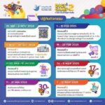 กองทุนพัฒนาสื่อปลอดภัยและสร้างสรรค์ ขอเชิญชวนเยาวชนไทยร่วมประกวดสื่อสร้างสรรค์โครงการ Digi Camp 2